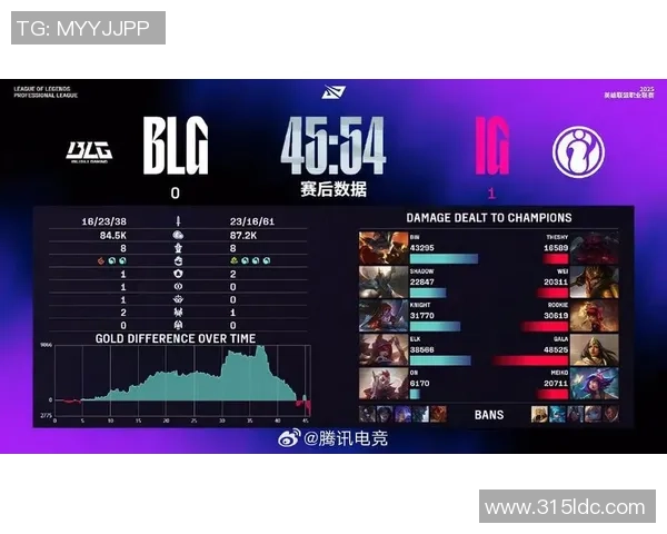 全球总决赛特别报道：IG战队如何逆风翻盘成就辉煌传奇